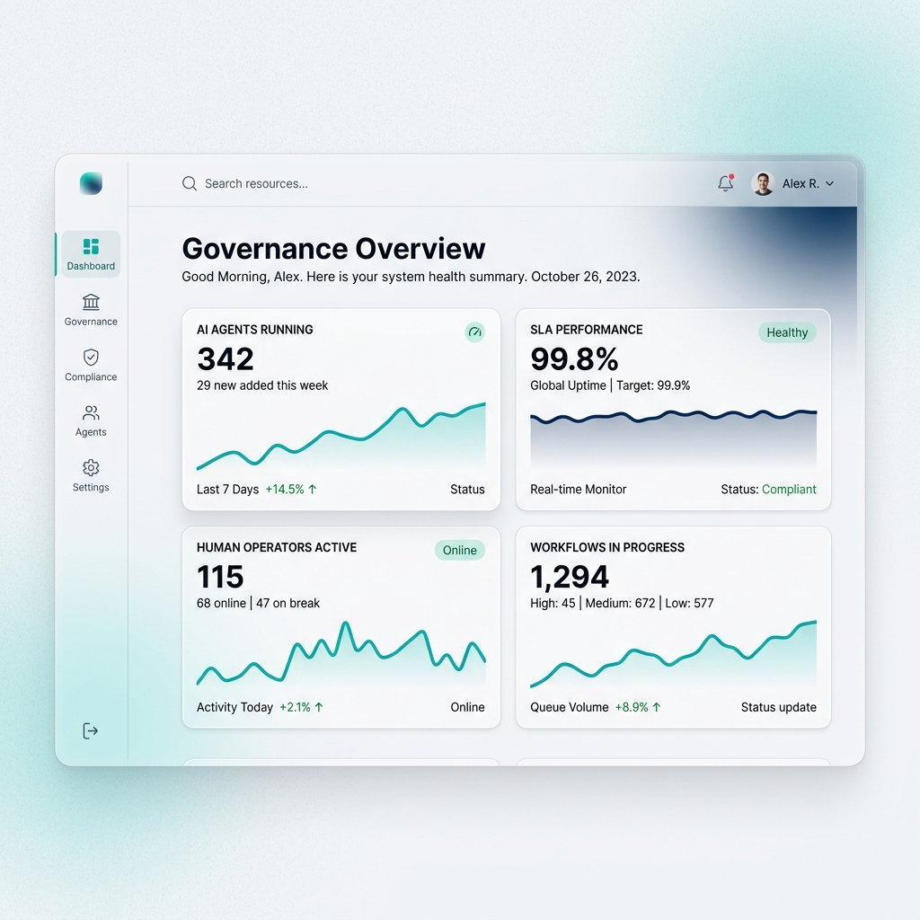 Governance statistics dashboard showing active AI agents, SLAs, human operators, and workflows